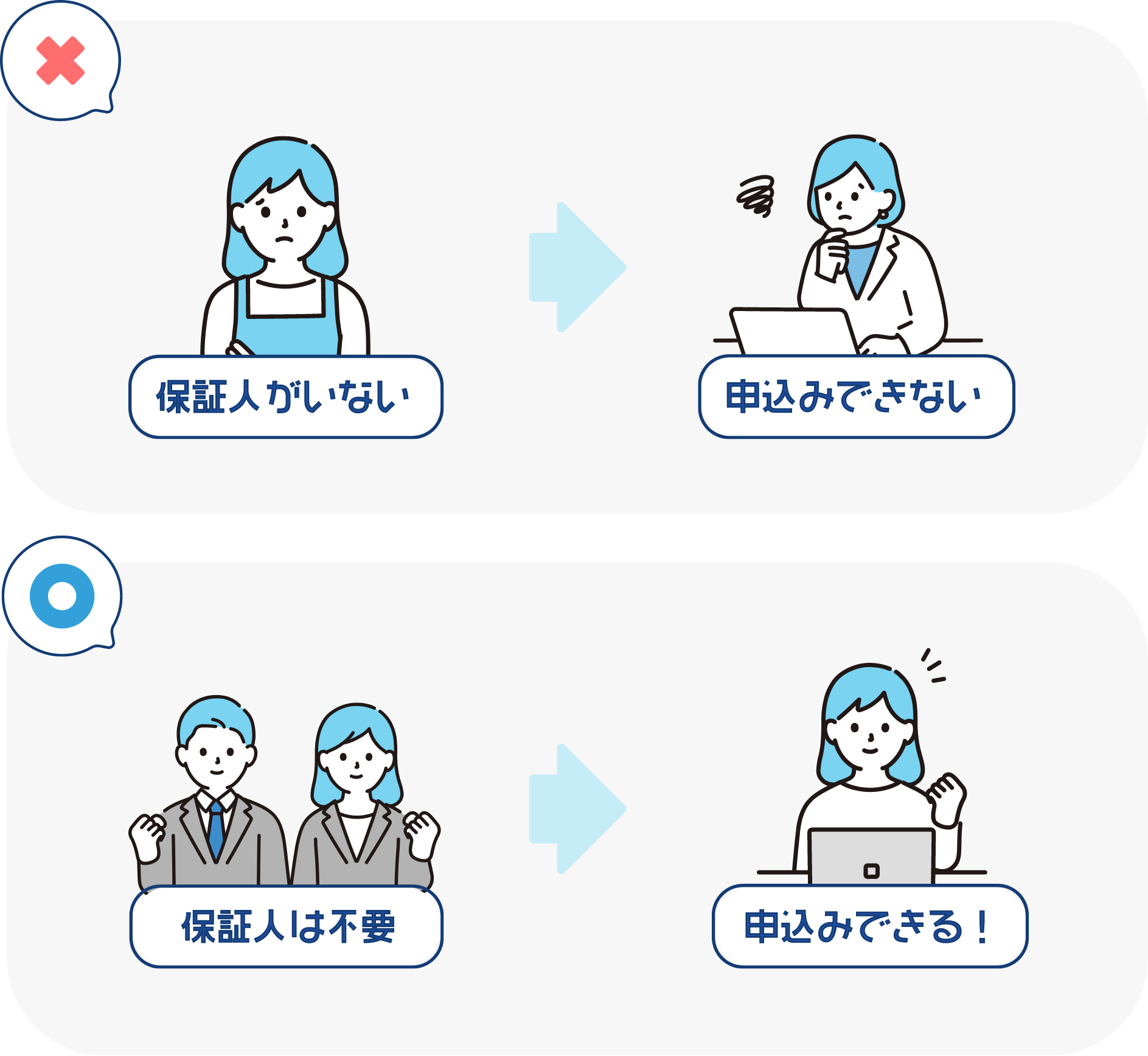 保証人がいない→申し込みできない、保証人は不要→申し込みできる！